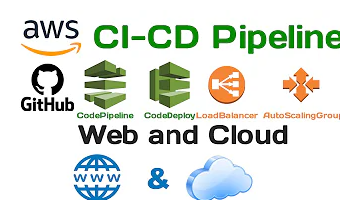 AWS CICD with S3, CodeBuild, CodeDeploy to ECS ECR